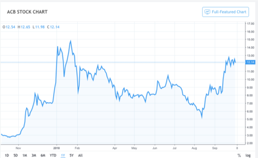 Hiku Stock Chart
